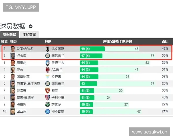 国米意甲统治力持续巩固，领跑积分榜优势扩大