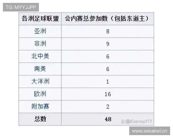 2026世界杯官方小组第三晋级规则