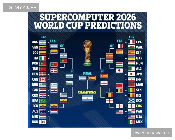 2026世界杯最新对阵生成规则