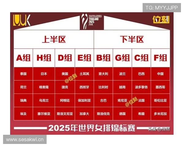 G组实力排名出炉,谁最有机会晋级?